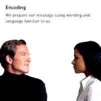 Image result for Communication Process GIF