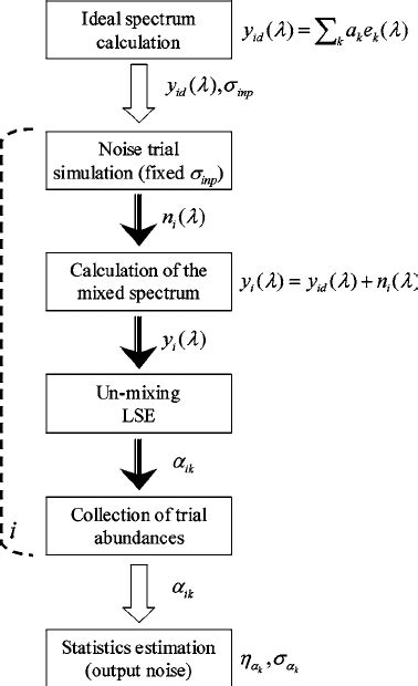 Image result for Ideal Spectrum Tutorials Modeling