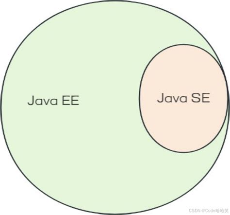 Image result for Java EE Logo