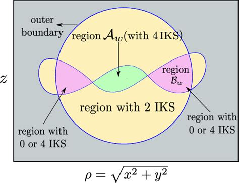 Image result for What Is a Loop Workspace