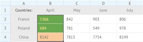 Image result for Spreadsheet Conditional Formatting