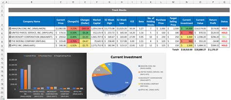 Image result for Excel Formulas for Stocks