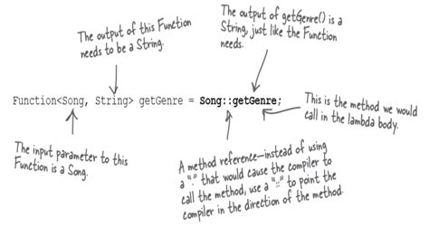Image result for Lambda Expression vs Method Reference