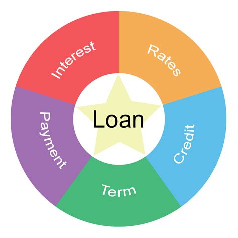 Types of Debt 的图像结果