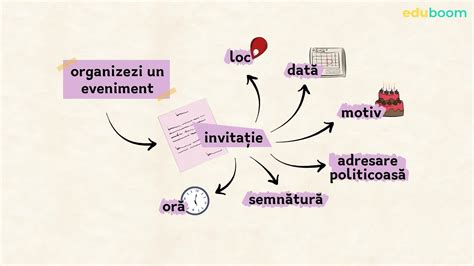 Pregătirea unui eveniment. Invitația. Limba și literatura română clasa ...