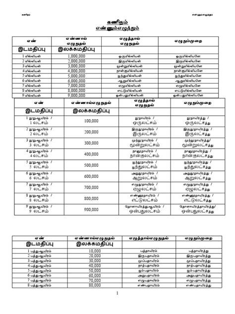 Image result for Numbers Writing