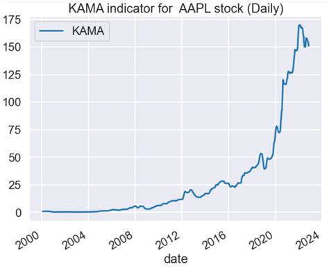 Image result for Alpha Vantage Tutorial