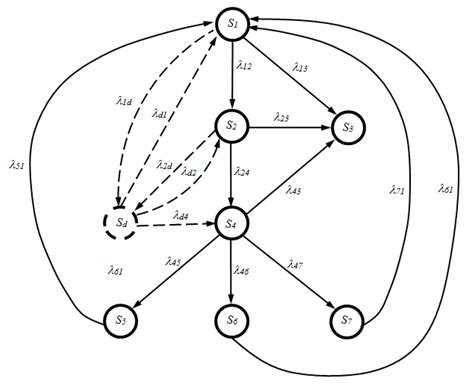 The Mathematical Models of the Operation Process for Critical ...