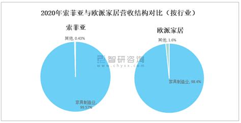 欧派衣柜和索菲亚哪个好-欧派家居和索菲亚哪个好？-全屋定制网