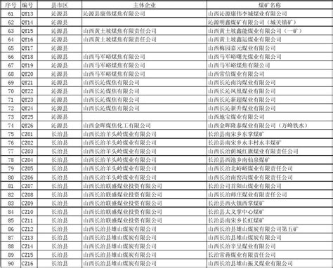 长治市初中学业水平考试网上报名系统(http://www.czzk.changzhi.gov.cn/zk/)_学参范文网