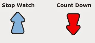 Image result for Stopwatch JS CSS Code