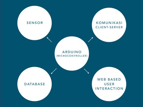 Image result for Localhost Final Project