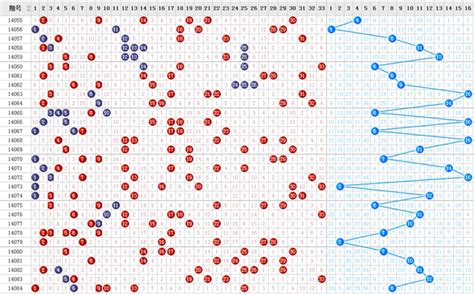 22069期双色球五种走势图，红球重复号多达七个_号码_参考_进行