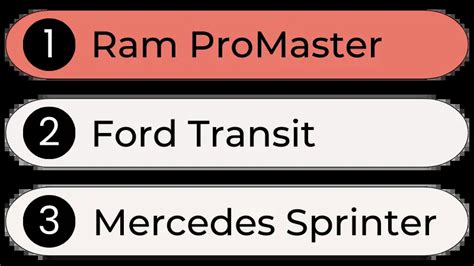 Image result for Promaster vs Transit vs Sprinter
