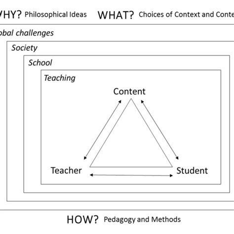 Image result for Didactic Questions