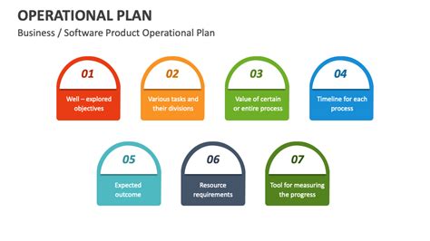 Operational Plan Portrait Layout 的图像结果