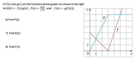 Image result for Table of Integration Formulas