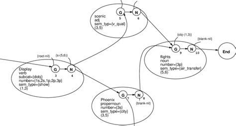 Local Offer Slcn 的图像结果