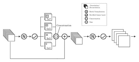 Visual Block 的图像结果