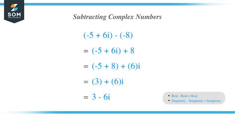 Image result for Subtracting Complex Numbers Geometrically