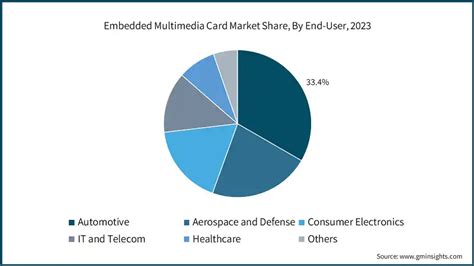 Image result for Embedded Multimedia