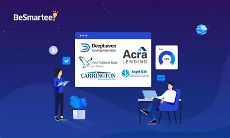 Top 5 Non-QM Mortgage Lenders of 2022 - BeSmartee