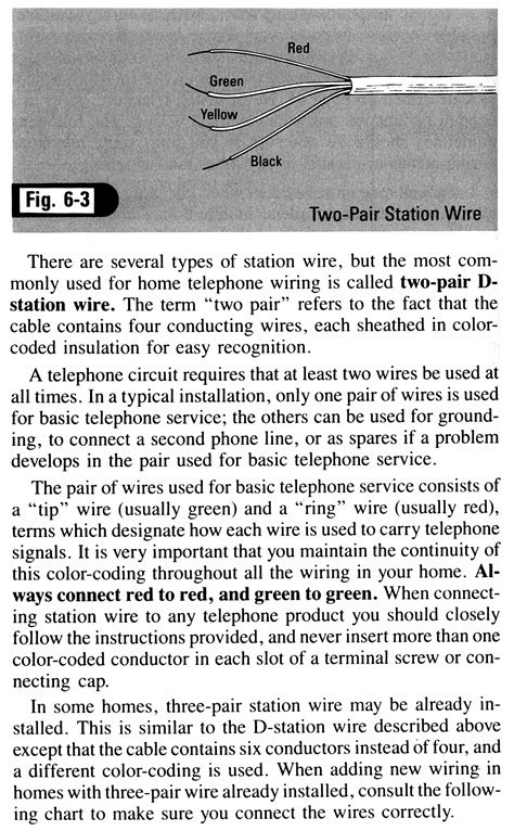 Image result for Telephone Jack Color Code