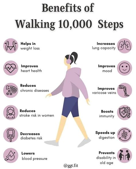 Pin on health and fitness