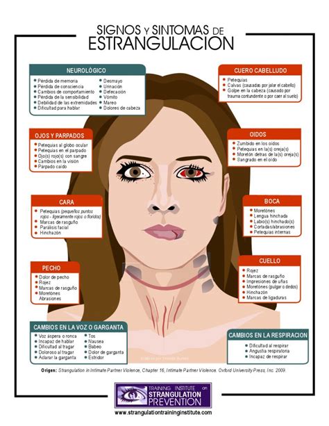 Image result for Strangulation Signs