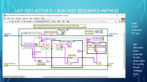 Image result for LabVIEW Actor Framework Tutorial