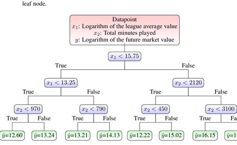 Image result for Scenario Example Binary Tree