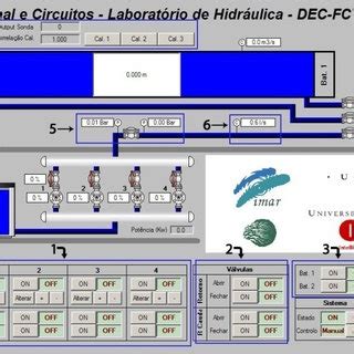 Image result for SCADA Graphics