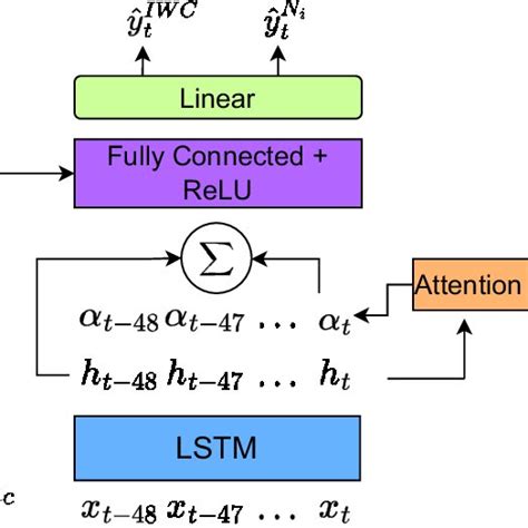 Xai Method Icon 的图像结果
