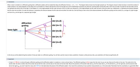 Image result for Diffraction Angle Formula