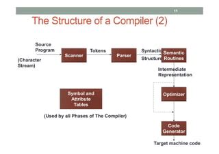 Compiler Parser Flowchart 的图像结果