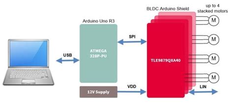 Image result for Using BLDC Shield Arduino