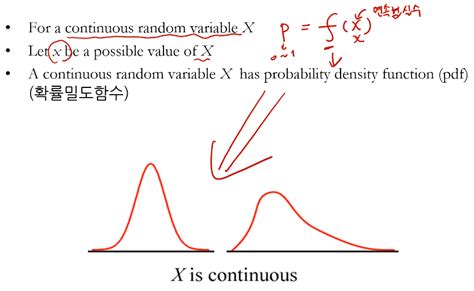 Random Variable Given Continous 的图像结果