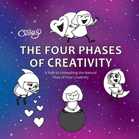 The Four Phases Of Creativity A Path To Unleashing Natural | Desertcart ...