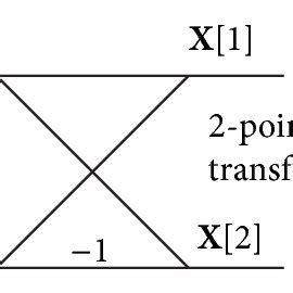 Image result for Haar Transform Example