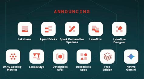 How to Connect Trino to Databricks Using Unity Catalog + Iceberg | by ...