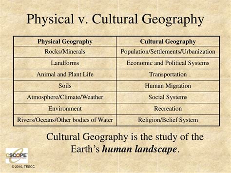 PPT - Introduction to Cultural Geography PowerPoint Presentation, free ...