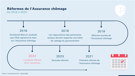 Gabriel Attal annonce une nouvelle réforme de l’Assurance chômage en ...