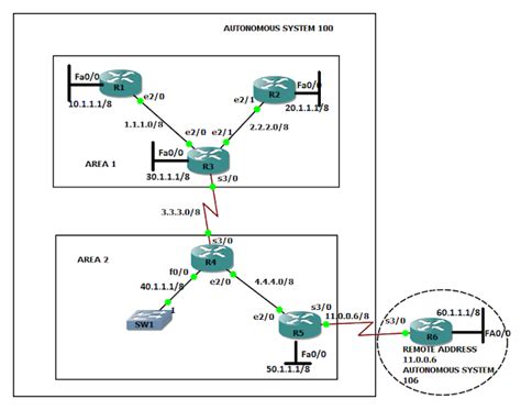 OSPF Autonomous system network map configuration - The CCIE lab