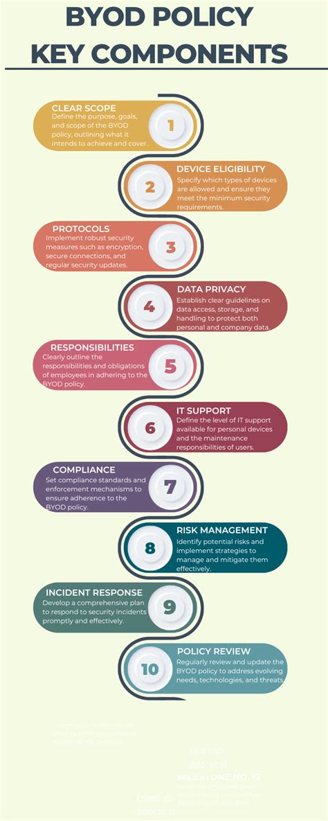 Image result for BYOD Policy Examples