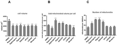 Identification of Small Molecules Inhibiting Cardiomyocyte Necrosis and ...