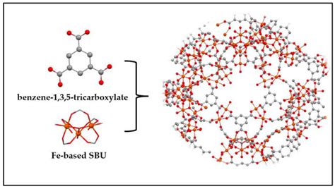 Metal-Organic Framework Adsorbent Materials in HVAC Systems: General ...