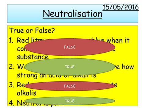 Image result for Neutralisation Demonstration