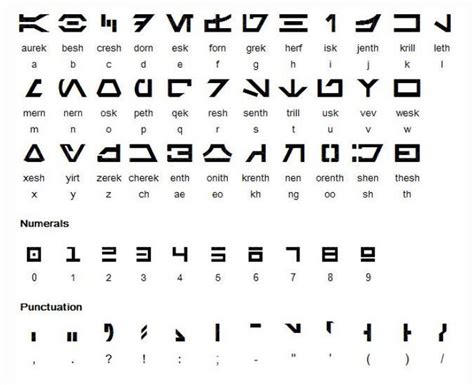 Standard Galactic Alphabet Star Wars at Verda Garcia blog