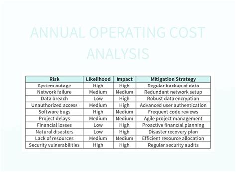 Image result for How Do You Find Operating Cost