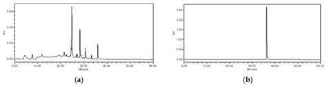 Anti-Adipogenic Effect of Secondary Metabolites Isolated from Tetracera ...